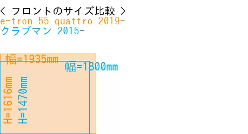 #e-tron 55 quattro 2019- + クラブマン 2015-